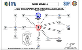 llamados seguros