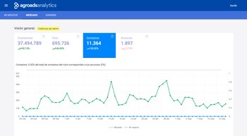 Agroads, un sitio de comercio