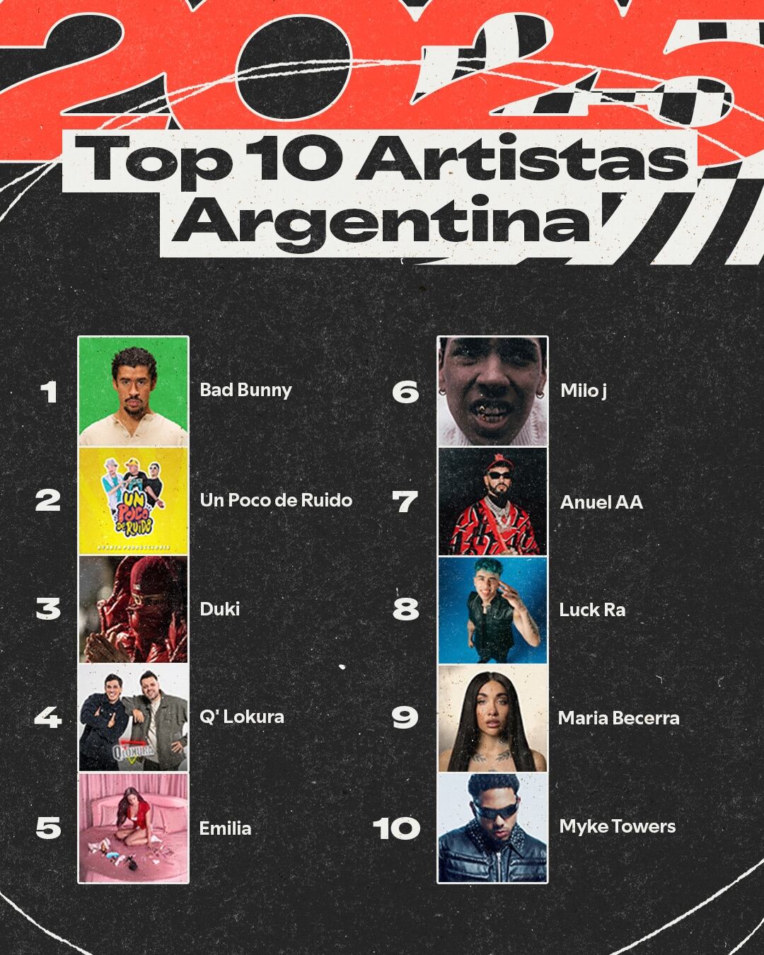 Spotify mostró cuáles son los artistas más escuchados de Argentina