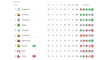 Así quedó la tabla de