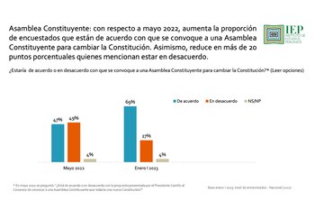 Resultados de la encuesta del