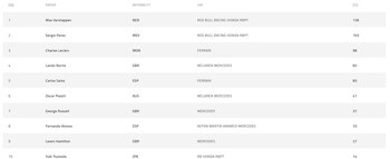 Posiciones en puntos después del