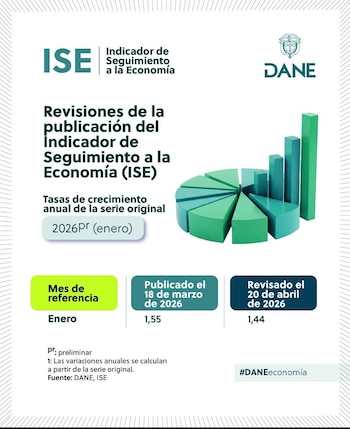 Economia Dinamarquesa - Crédito Dinamarquês