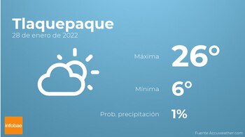Previsión meteorológica: El tiempo mañana