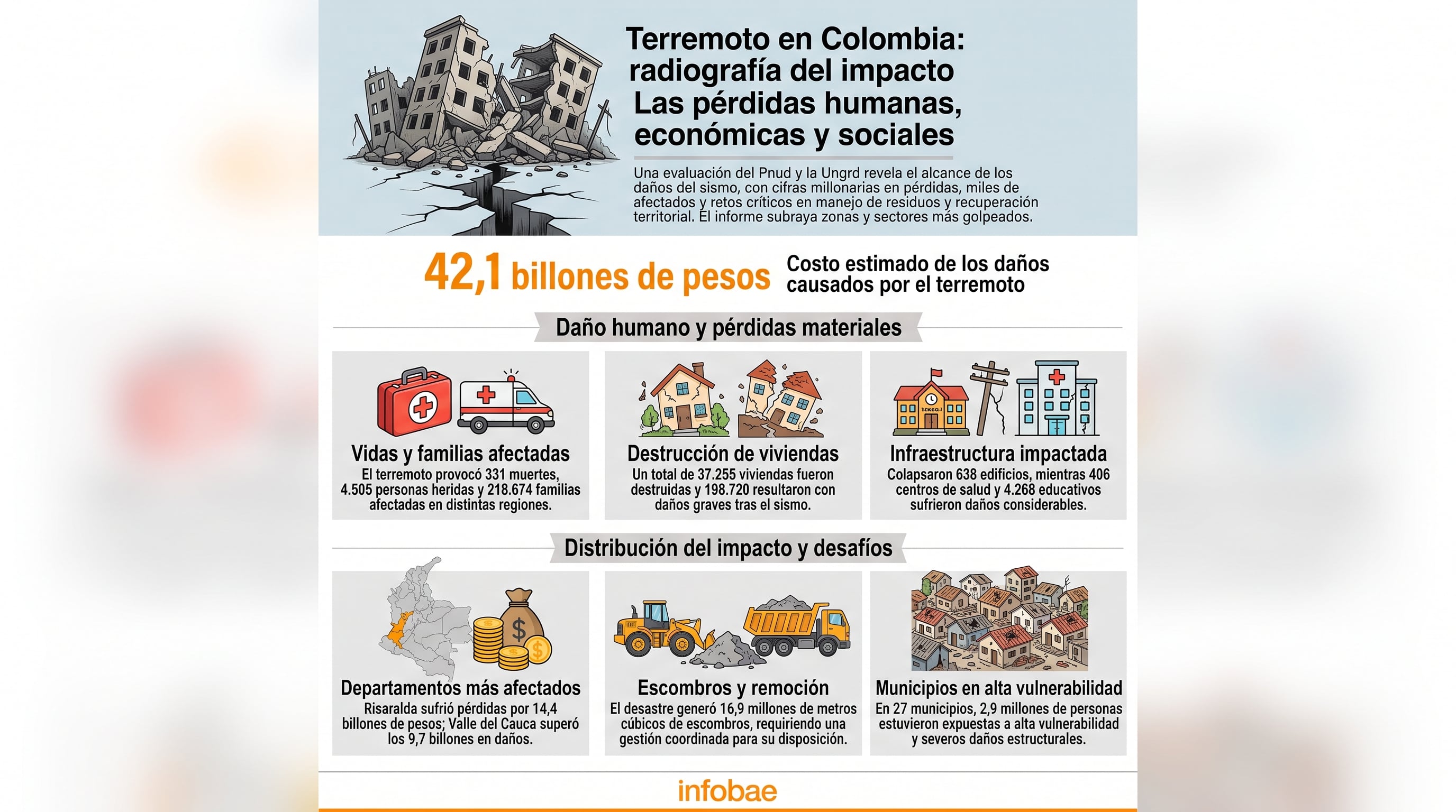 El Pnud advirtió que los daños del terremoto pueden agravar el desplazamiento, la pérdida de ingresos y las dificultades de acceso a salud y educación - crédito Imagen Ilustrativa Infobae