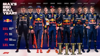 Max Verstappen y toda una vida dentro de Red Bull (@F1)