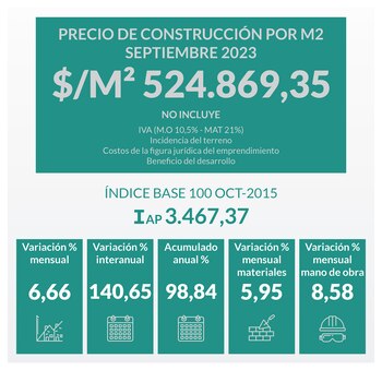 Fuente: Asociación de Pymes de