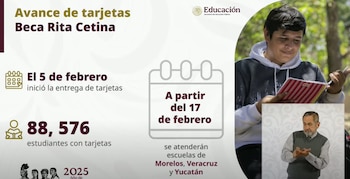 Avances de la Beca Rita