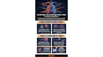 Infografía con una mujer encadenada frente a una balanza de la justicia, y paneles que explican la gordofobia como control social y sus impactos.