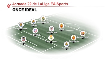 Lamine Yamal, Vinícius y Galarreta