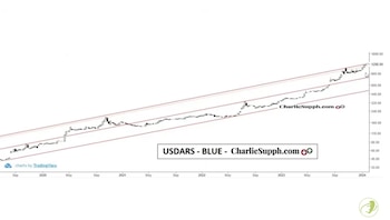 Fuente: Charlie Supp ("X": @chtrader)