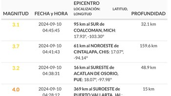 sismo