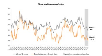 Fuente: Centro de Investigación en