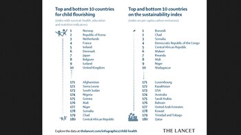 El ranking de la OMS