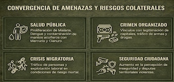 Otros perjuicios expuestos por el