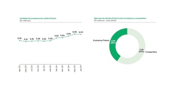 Cantidad de tomadores de crédito
