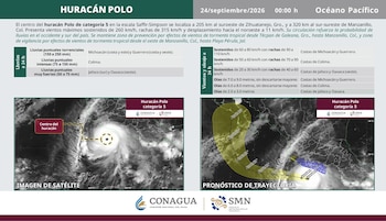 Infografía del Servicio Meteorológico Nacional con datos del huracán Polo, un mapa de trayectoria y una imagen satelital de México