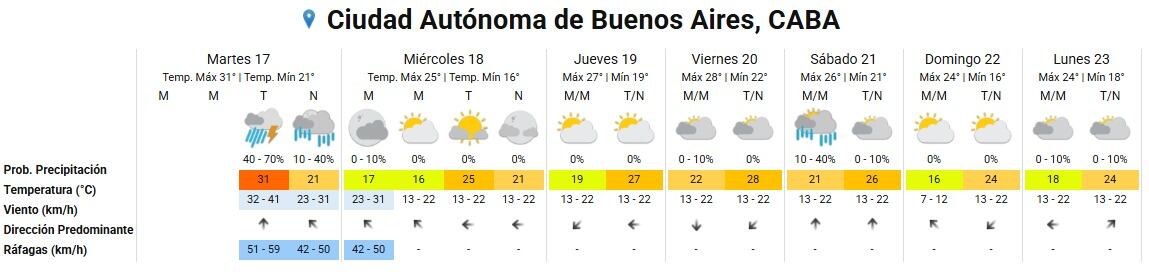 Para la madrugada del miércoles, continuarán resacas de lluvias y fuertes ráfagas de viento, pero con menor probabilidad de precipitaciones
