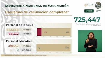 Estrategia de vacunación nacional (Foto: