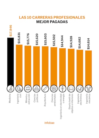 Los datos recabados por el