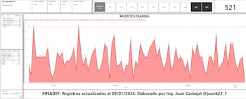 El analista de datos, Juan