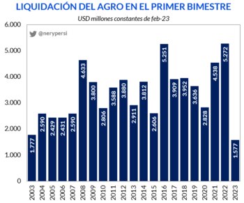 Fuente: Nery Persichini (Twitter: @nerypersi)