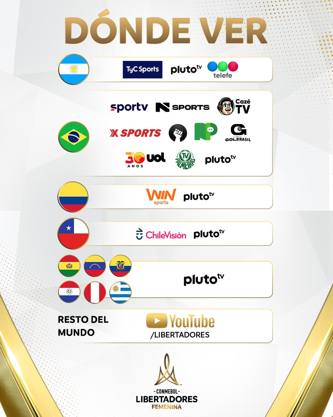 Canales de televisión que transmiten la Copa Libertadores Femenina 2026 - crédito Conmebol