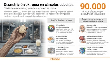 Infografía muestra una mano sobre una bandeja de comida escasa en prisión, con reclusos desnutridos en el fondo y detalles sobre la desnutrición extrema en cárceles cubanas.