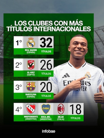 La tabla de los clubes más ganadores de títulos del mundo (Diseño: Cristian Méndez)
