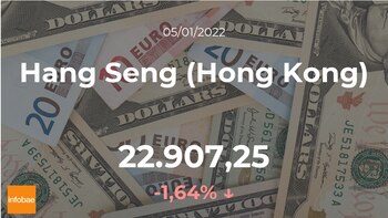El Hang Seng (Hong Kong)