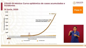 Curva epidémica de casos acumulados