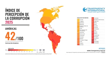 Fuente: Informe Transparencia Internacional 2025