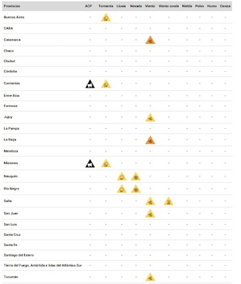Tabla con la lista de provincias de Argentina y columnas de distintos fenómenos meteorológicos con íconos de alerta en color amarillo y naranja