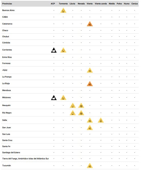El detalle de alertas amarillas y naranjas por tormenta, viento, lluvia y nevadas (Servicio Meteorológico Nacional)
