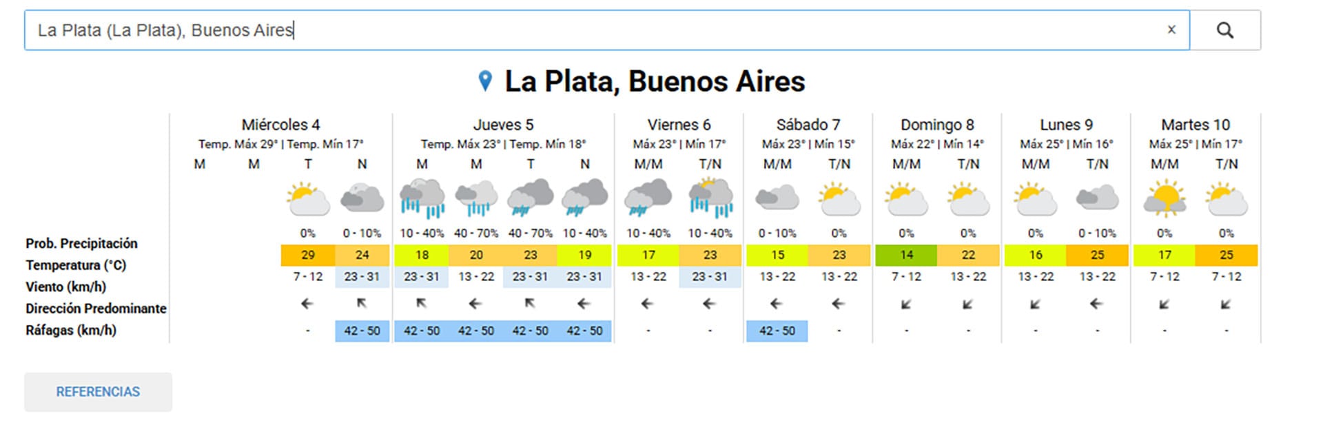 Captura de pantalla del pronóstico extendido del tiempo para La Plata, Buenos Aires, que detalla temperaturas, vientos y probabilidades de precipitación para la semana.
