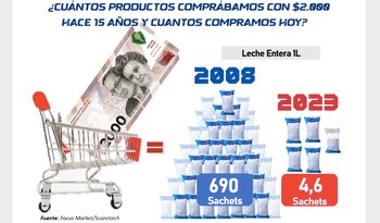 Focus Market