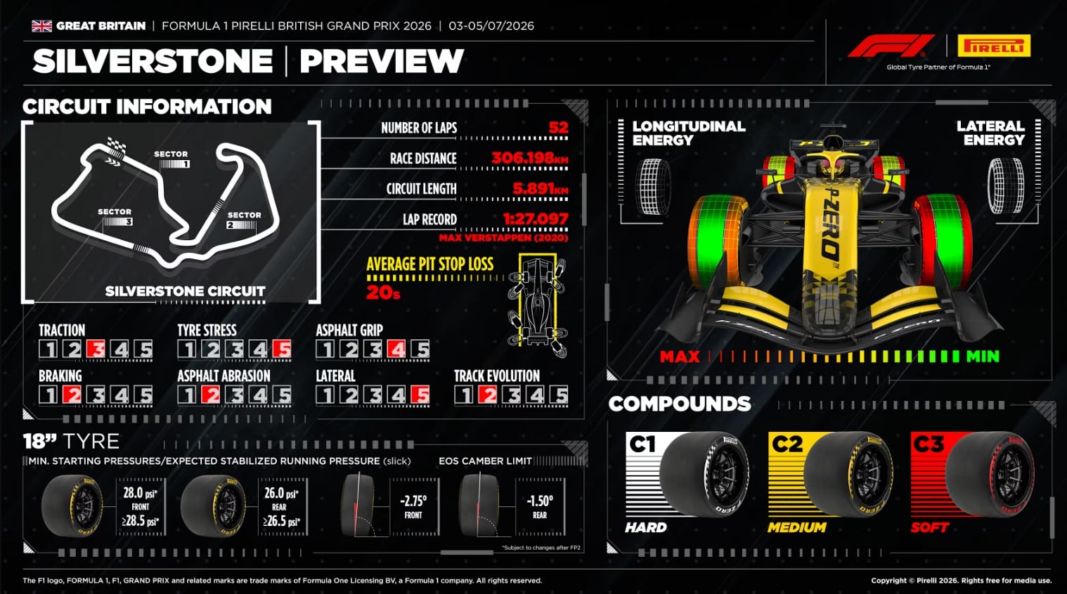 La Fórmula 1 llevó a Silverstone la gama más dura de los neumáticos disponibles (F1)
