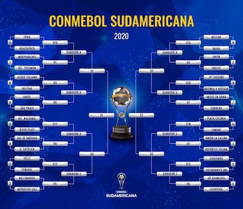 CUADRO COPA SUDAMERICANA
