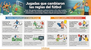 Infografía con ilustraciones de momentos cruciales en el fútbol que llevaron a cambios en las reglas, como goles, penaltis y acciones de jugadores.