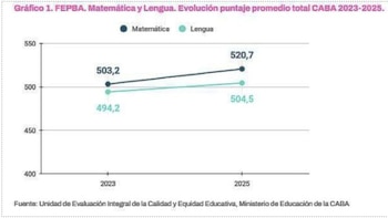 La prueba FEPBA, aplicada en