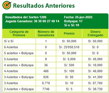 Sorteo Tinka - Miércoles 25