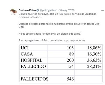 Trinos del presidente Petro cuando