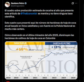 Gustavo Petro destacó la reducción