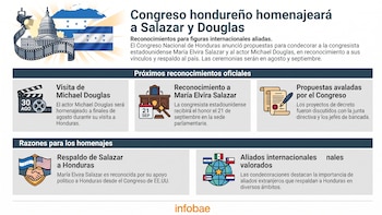 Honduras: proponen condecorar a María Elvira Salazar y Michael Douglas durante sus próximas visitas a Honduras