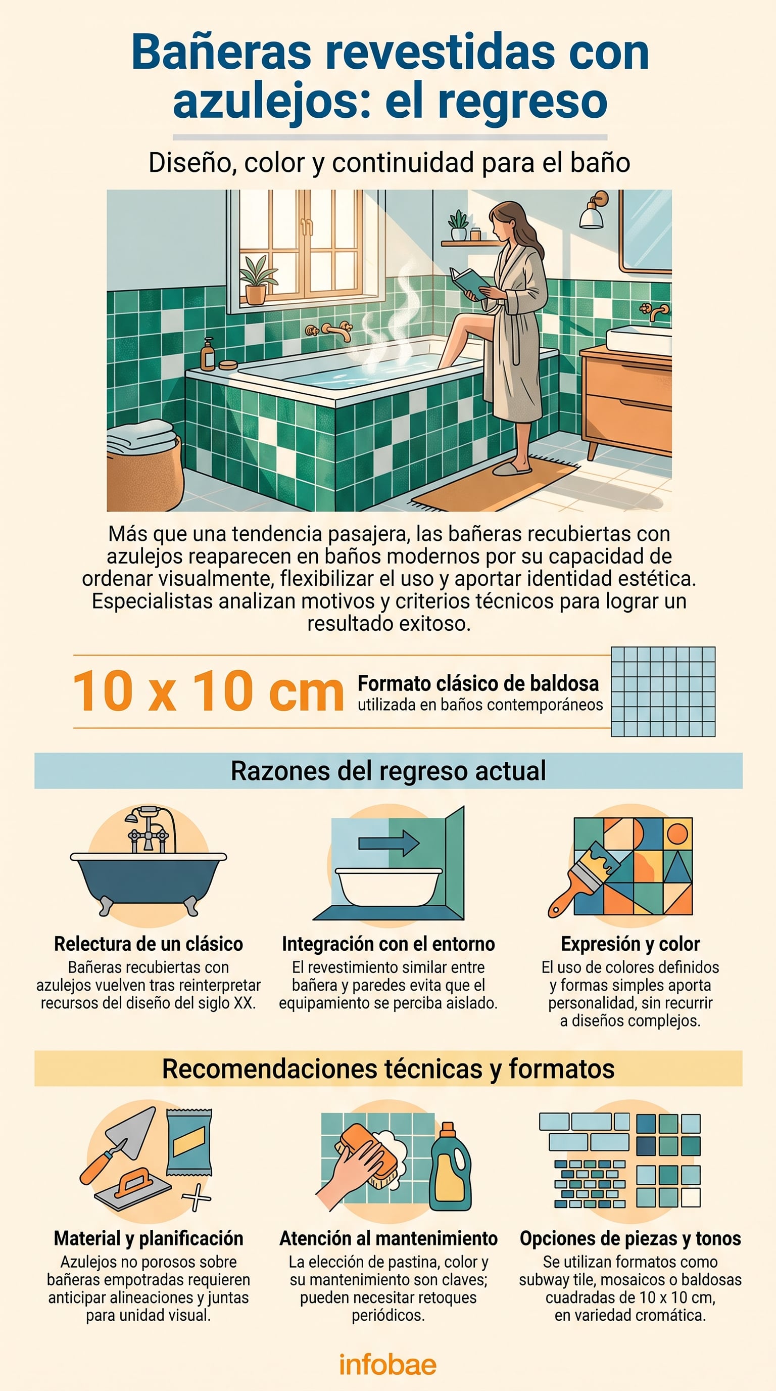 El revestimiento cerámico integra la bañera con el resto del ambiente. (Imagen Ilustrativa Infobae)