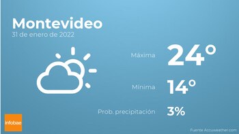 Previsión meteorológica: El tiempo mañana