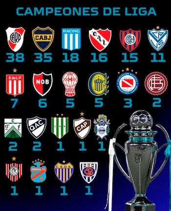 Tabla histórica de campeones de
