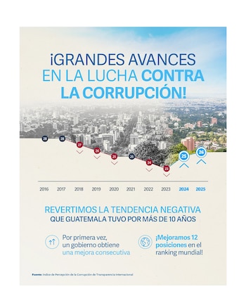 Resultados de transparencia