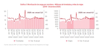 Cifras de las toneladas y