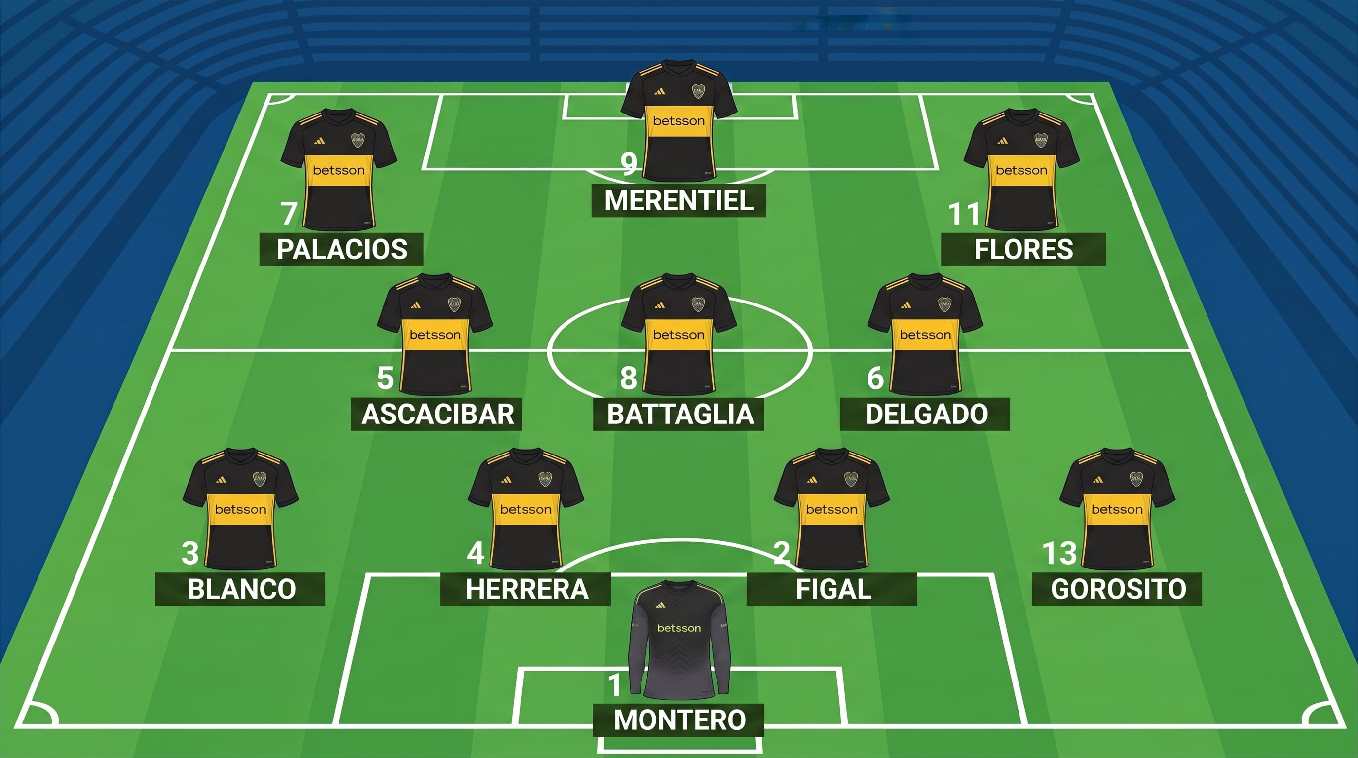 La probable formación de Boca Juniors ante Talleres (Imagen Ilustrativa Infobae)